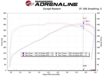 aFe POWER Magnum FORCE Stage-2 Pro DRY S Cold Air Intake Sys 14-19 Chevrolet Corvette (C7) V8-6.2L 54-13041D 54-13041D Technical Bulletin