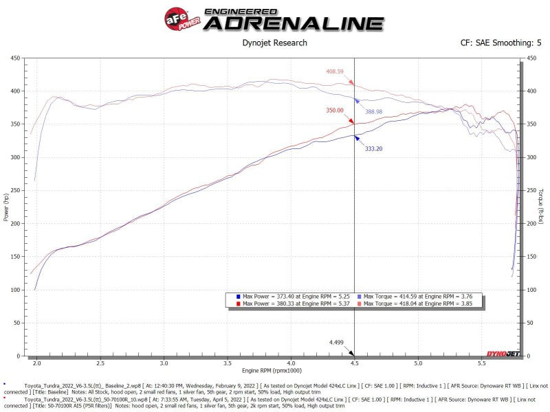aFe 2022 Toyota Tundra V6-3.5L (tt) Momentum GT Cold Air Intake System w/ Pro 5R Filter - Orange 50-70100KN 50-70100KN Technical Bulletin