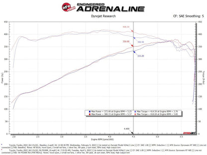 aFe 2022 Toyota Tundra V6-3.5L (tt) Momentum GT Cold Air Intake System w/ Pro 5R Filter - Orange 50-70100KN 50-70100KN Technical Bulletin