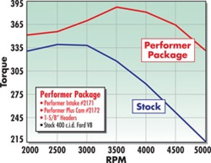 Edelbrock Perf. Plus Cam & Lifters Kit Ford 351m-400 2172 Technical Drawing