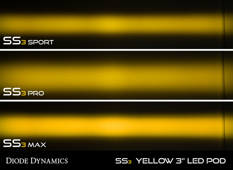 Diode Dynamics SS3 LED Pod Max - Yellow SAE Fog Angled RH (Single) DD6504S DD6504S User 3
