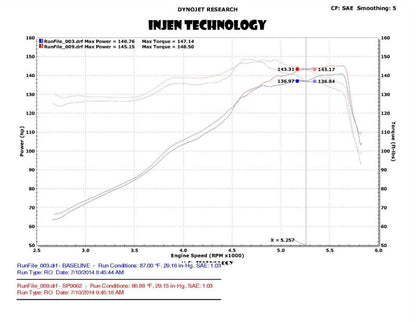 Injen Polished Short Ram Intake 2013 Ford Fusion 2.5L 4 Cyl w/ MR Technology SP9062P Photo - Mounted