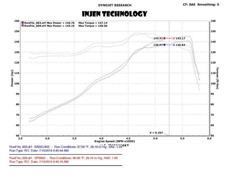 Injen 13-20 Ford Fusion 2.5L 4Cyl Black Tuned Short Ram Intake with MR Tech and Heat Shield SP9062BLK SP9062BLK Photo - Mounted