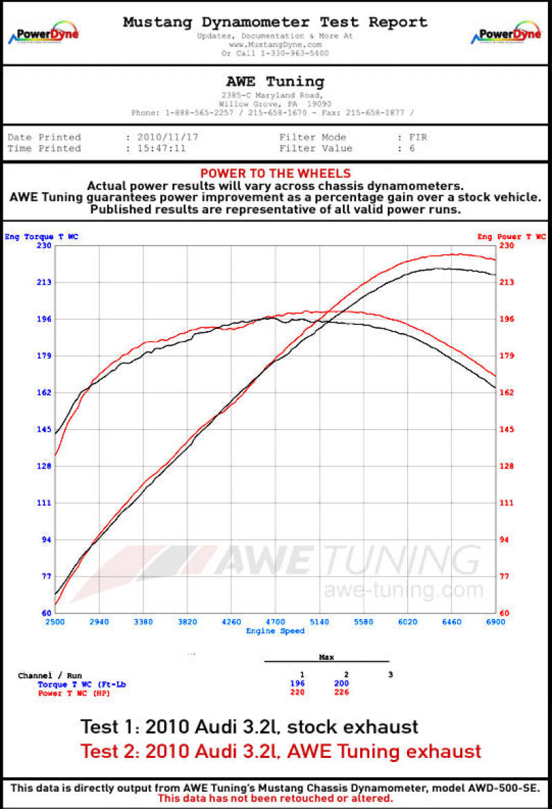 AWE Tuning Audi 8R 3.2L Resonated Downpipes for Q5 3215-11042 3215-11042 Datasheet