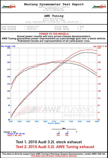 AWE Tuning Audi 8R 3.2L Resonated Downpipes for Q5 3215-11042 3215-11042 Datasheet