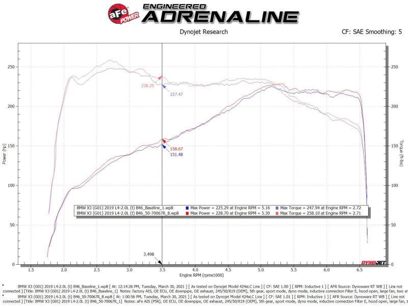 aFe Momentum GT Cold Air Intake System w/Pro 5R Filter 17-21 BMW 530 L4-2.0L 50-70067R 50-70067R Technical Bulletin