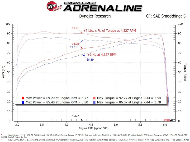 aFe 19-20 Suzuki Jimny 1.5L Momentum GT Cold Air Intake w/ Pro DRY S Media 50-70046D 50-70046D Technical Bulletin