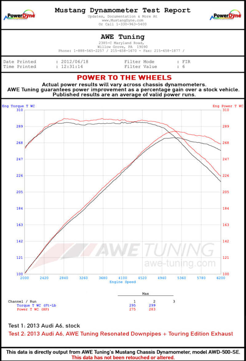AWE Tuning Audi B8 / C7 3.0T Resonated Downpipes for S4 / S5 / A6 / A7 3215-11030 3215-11030 Datasheet