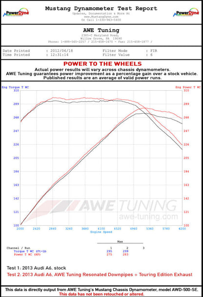 AWE Tuning Audi B8 / C7 3.0T Resonated Downpipes for S4 / S5 / A6 / A7 3215-11030 3215-11030 Datasheet
