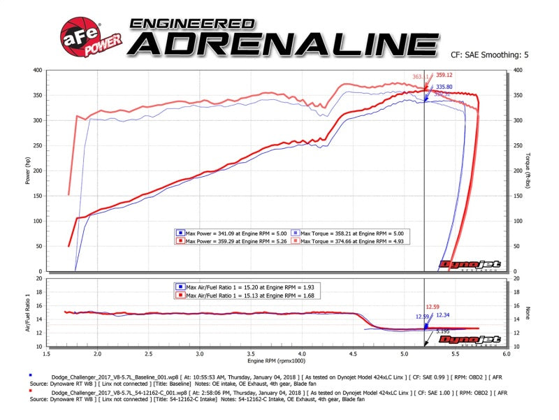 aFe Magnum Force Stage-2 Track Series Pro 5R Carbon Fiber Intake System 54-12162-C Technical Bulletin