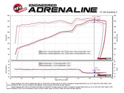 aFe Magnum Force Stage-2 Track Series Pro 5R Carbon Fiber Intake System 54-12162-C Technical Bulletin