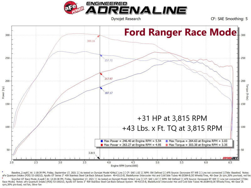 aFe 21-22 Ford Bronco & 19-22 Ranger Scorcher Blue Bluetooth Power Module 77-83046 77-83046 Technical Bulletin