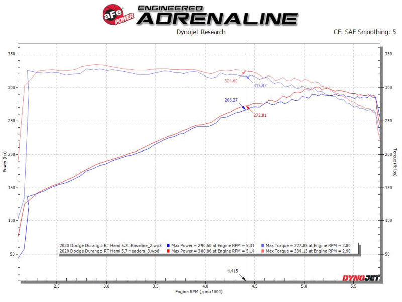 aFe Twisted Steel 11-21 Jeep Grand Cherokee (WK2) 5.7L V8 Headers - Titanium (Ceramic Coated) 48-38029-T 48-38029-T Technical Bulletin