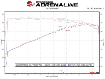 aFe Twisted Steel 11-21 Jeep Grand Cherokee (WK2) 5.7L V8 Headers - Titanium (Ceramic Coated) 48-38029-T 48-38029-T Technical Bulletin