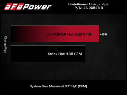 aFe 17-22 BMW 540i (G30/G31/G38) B58 L6 3.0L (t) BladeRunner 3in Aluminum Hot Charge Pipe - Black 46-20548-B 46-20548-B Technical Bulletin