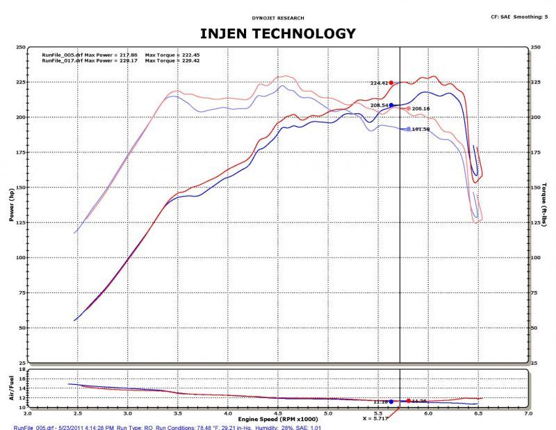 Injen Black Short Ram Intake 2011-14 Hyundai Sonata/Kia Optima 2.0L Turbo SP1330BLK Photo - Mounted