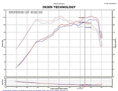 Injen Black Short Ram Intake 2011-14 Hyundai Sonata/Kia Optima 2.0L Turbo SP1330BLK Photo - Mounted