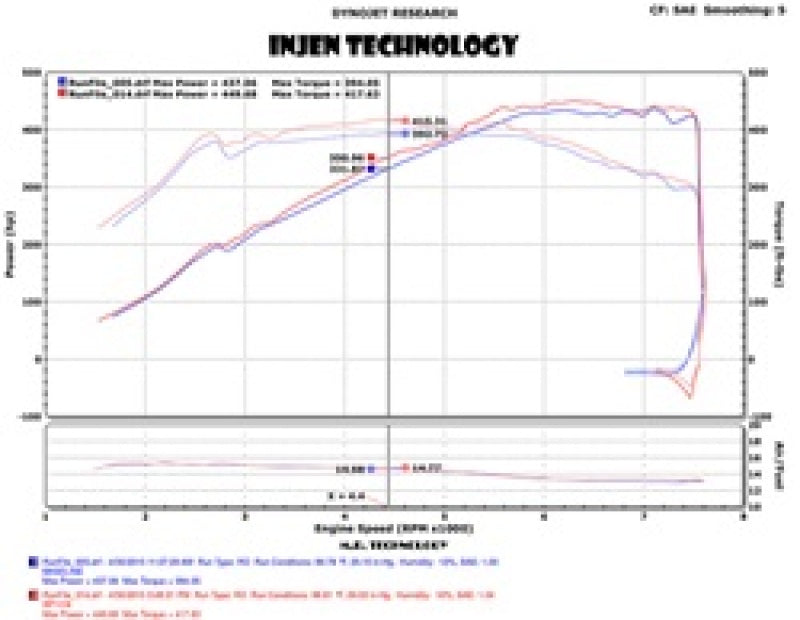 Injen 2015 M3/M4 3.0L Twin Turbo Polished 2pc. SP1116P Technical Drawing