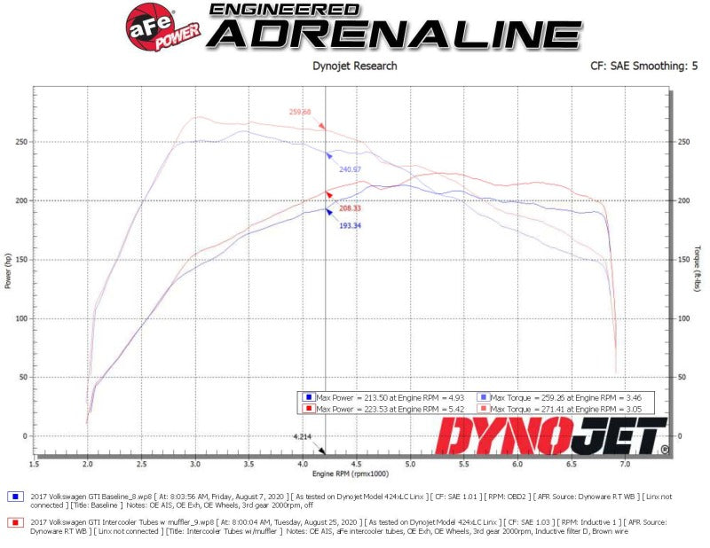 aFe BladeRunner 15-20 VW GTI (MKVII) L4-2.0L (t) Aluminum Hot and Cold Charge Pipe Kit Black 46-20414-B 46-20414-B Technical Bulletin