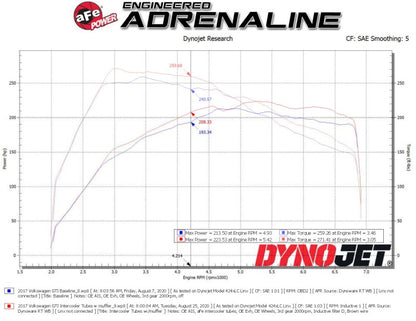 aFe BladeRunner 15-20 VW GTI (MKVII) L4-2.0L (t) Aluminum Hot and Cold Charge Pipe Kit Black 46-20414-B 46-20414-B Technical Bulletin