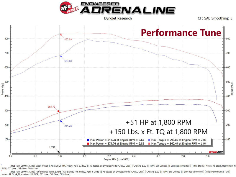 aFe 19-21 RAM 2500/3500 Cummins L6-6.7L (td) (Diesel) SCORCHER PRO Performance Programmer 77-32004 77-32004 Technical Bulletin