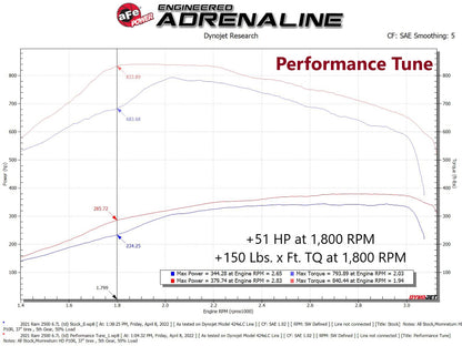 aFe 19-21 RAM 2500/3500 Cummins L6-6.7L (td) (Diesel) SCORCHER PRO Performance Programmer 77-32004 77-32004 Technical Bulletin
