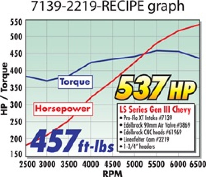 Edelbrock EFI Manifold Pro Flo XT GM LS1 7139 Technical Drawing