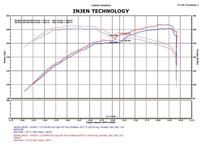 Injen Polished Power-Flow Air Intake 05-10 Chrysler 300C/04-08 Dodge Magnum PF5070P Photo - Mounted
