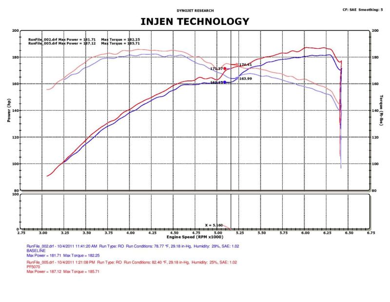 Injen Polished Power-Flow Air Intake 05-10 Chrysler 300C/04-08 Dodge Magnum PF5070P Photo - Mounted