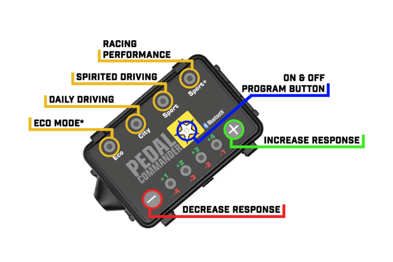 Pedal Commander PDL Throttle Controller Programmers & Chips Throttle Controllers main image