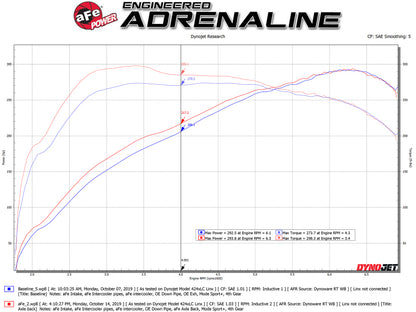 aFe MACHForce XP 3in to 2.5in 304 SS Axle-Back Exhaust w/ Polished Tips 14-16 BMW M235i 49-36348-P 49-36348-P Technical Bulletin