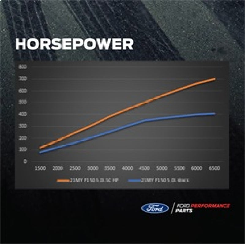 Ford Racing 21-22 F150 5.0L Supercharger Kit w/Pro Power Onboard M-6066-F150SCB M-6066-F150SCB Technical Drawing