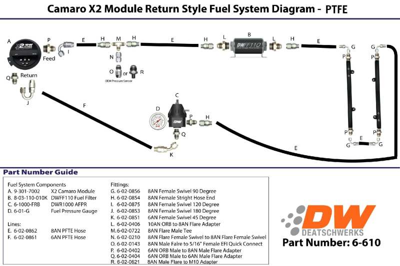 DeatschWerks 16-19 Cadillac CTS-V X2 Series Pump Module -8AN Feed w/ -6AN Return PTFE Plumbing Kit 6-620 6-620 Installation Instructions
