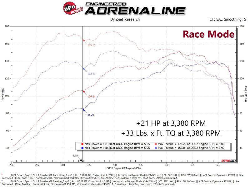 aFe Scorcher GT Module 21-22 Ford Bronco Sport 1.5L(t) EcoBoost 77-43049 77-43049 Technical Bulletin