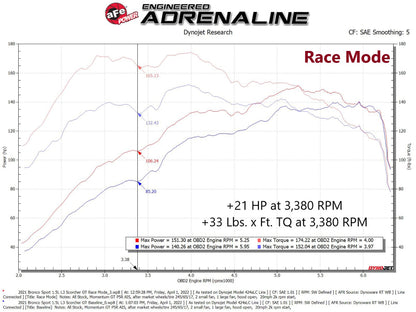 aFe Scorcher GT Module 21-22 Ford Bronco Sport 1.5L(t) EcoBoost 77-43049 77-43049 Technical Bulletin