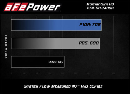 aFe Momentum HD Pro DRY S Cold Air Intake System GM Diesel Trucks 17-18 V8 51-74008 Technical Bulletin