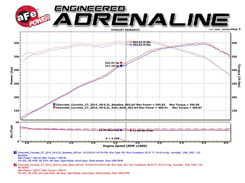 aFe MACHForce XP Axle Back 304SS Exhaust w/ Carbon Fiber Tips 15-19 Chevy Corvette Z06 49-34082-1C 49-34082-1C Technical Bulletin