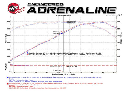 aFe MACHForce XP Axle Back 304SS Exhaust w/ Carbon Fiber Tips 15-19 Chevy Corvette Z06 49-34082-1C 49-34082-1C Technical Bulletin