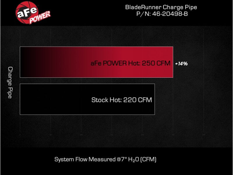 aFe 16-19 RAM 1500 V6 3.0L (TD) BladeRunner 3in Aluminum Hot Charge Pipe - Black 46-20498-B 46-20498-B Technical Bulletin