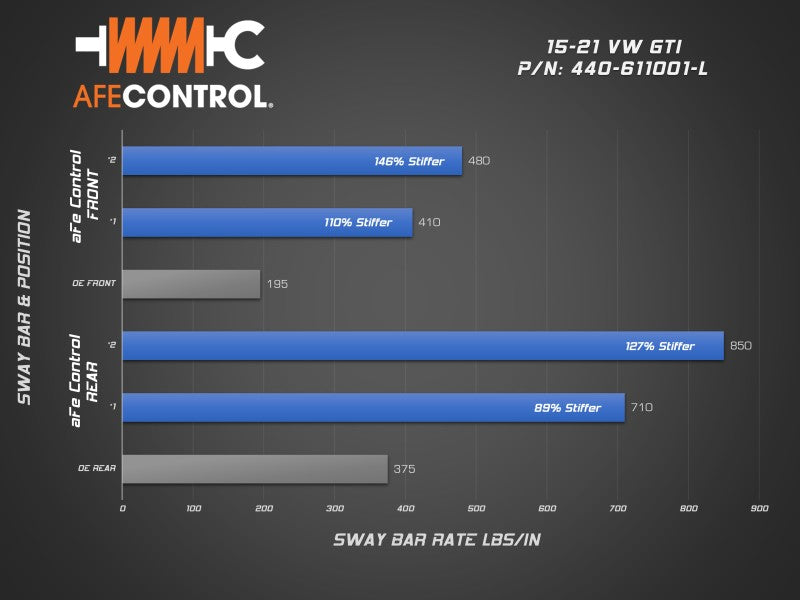 aFe 15-21 Volkswagen GTI (MKVII) L4-2.0L (t) CONTROL Series Sway Bar Set 440-611001-L 440-611001-L Technical Bulletin