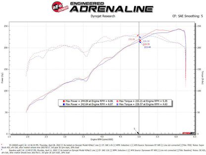 aFe Super Stock Induction System Pro Dry S Media 16-22 Toyota Tacoma V6 3.5L 55-10002D 55-10002D Technical Bulletin