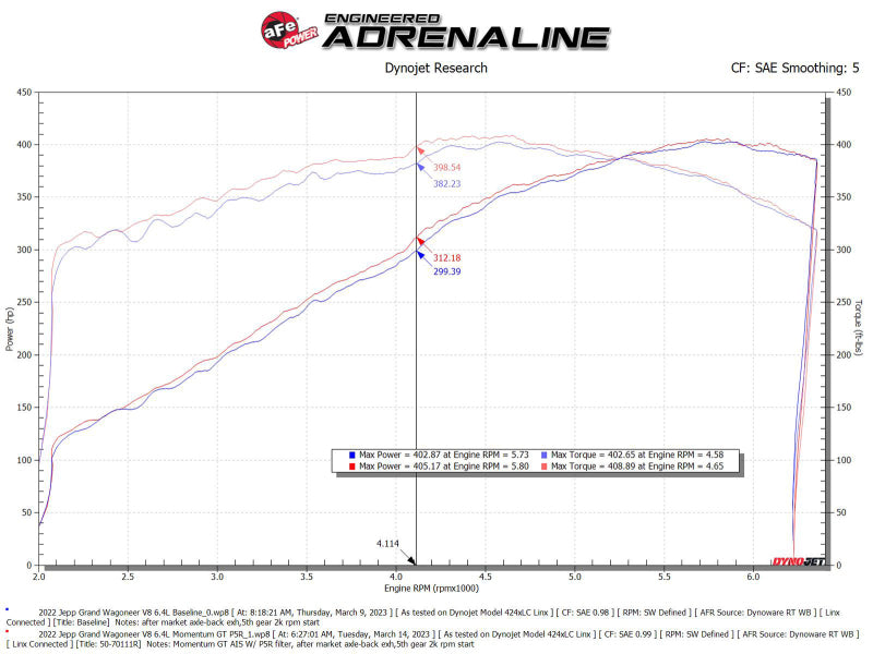 aFe 22-23 Jeep Grand Wagoneer (WS) V8-6.4L Momentum GT Cold Air Intake System w/ Pro 5R Filter 50-70111R 50-70111R Technical Bulletin