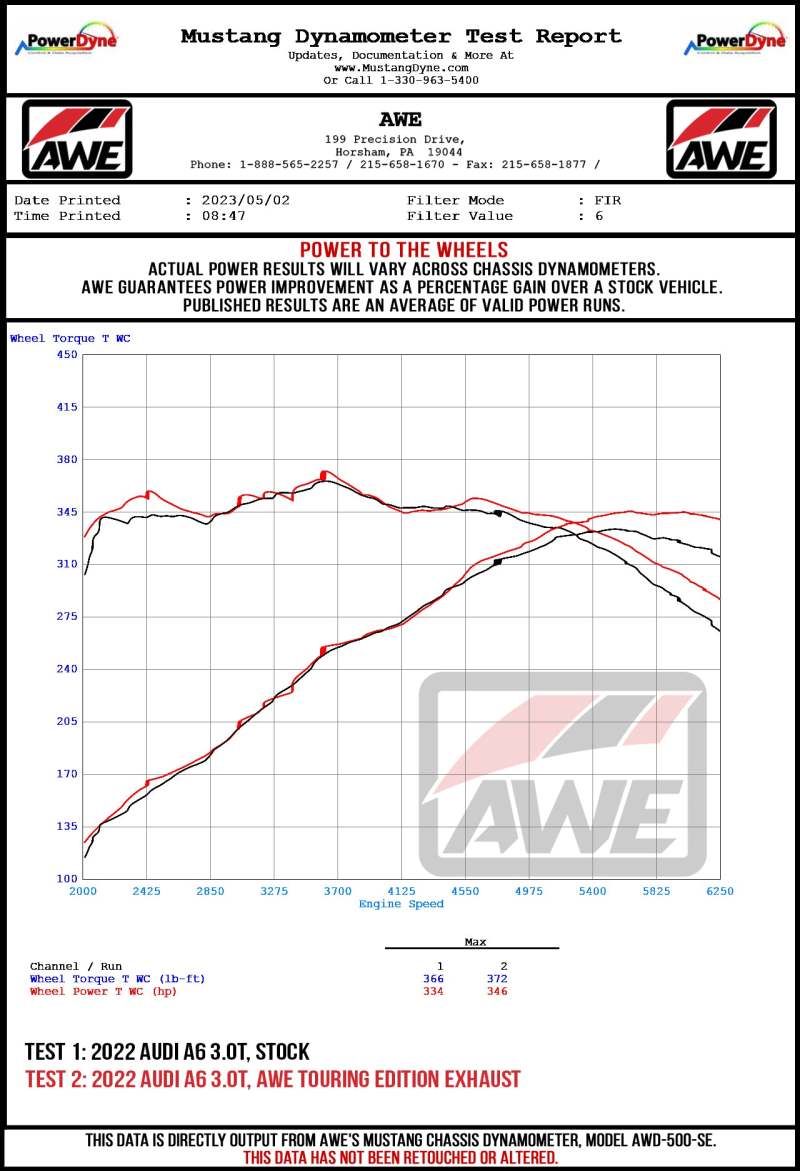 AWE Tuning AWE Audi 2019-2023 C8 A6/A7 3.0T Touring Edition Cat-back Exhaust- Turn Downs 3015-31003 3015-31003 Datasheet