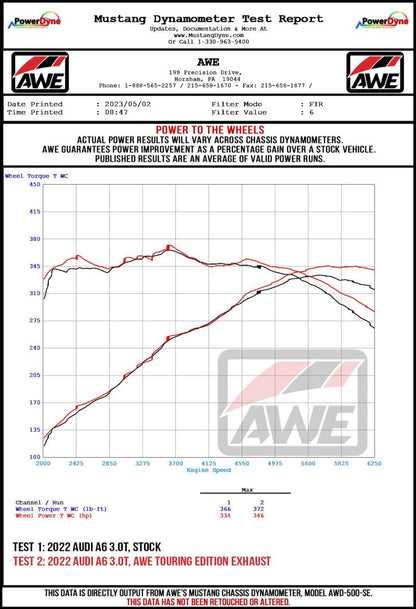 AWE Tuning AWE Audi 2019-2023 C8 A6/A7 3.0T Touring Edition Cat-back Exhaust- Turn Downs 3015-31003 3015-31003 Datasheet