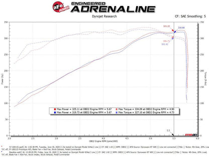 aFe 19-20 Dodge RAM 1500 5.7L Track Series Carbon Fiber Cold Air Intake System w/Pro DRY S Filter 57-10011D 57-10011D Technical Bulletin