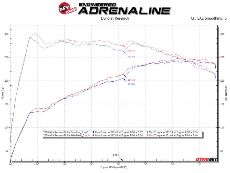 aFe 17-21 Alfa Romeo Giulia L4-2.0L (t) Mach Force-Xp 2in to 2-1/2in 304SS Axle-Back Exhaust 49-36902 49-36902 Technical Bulletin