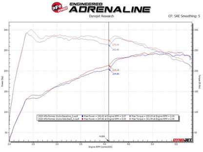 aFe 17-21 Alfa Romeo Giulia L4-2.0L (t) Mach Force-Xp 2in to 2-1/2in 304SS Axle-Back Exhaust 49-36902 49-36902 Technical Bulletin