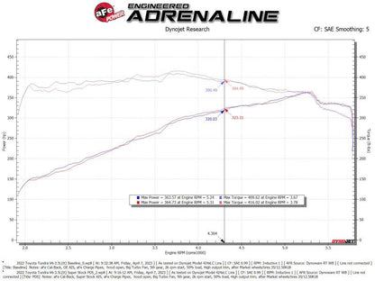 aFe Super Stock Induction System Pro DRY S Media Jeep 22-23 Toyota Tundra V6-3.4L (tt) 55-10019DR 55-10019DR Technical Bulletin