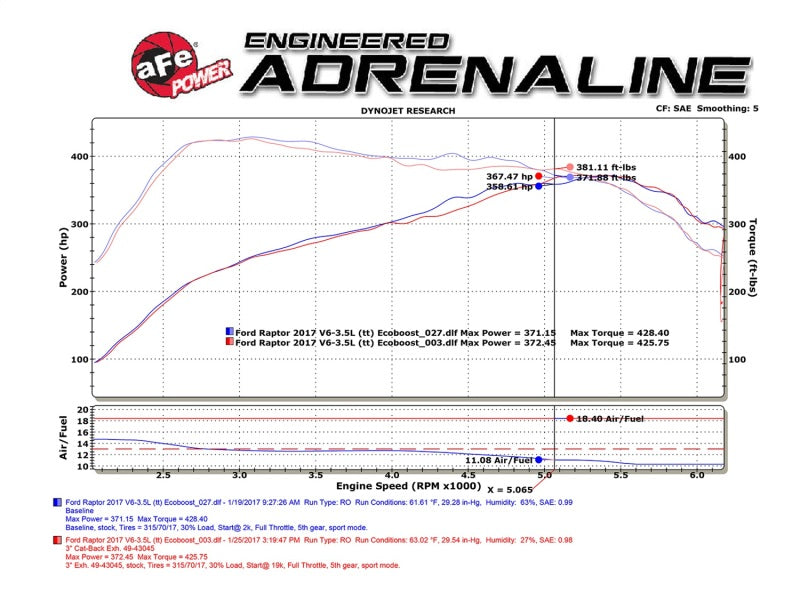 aFe MACH Force-Xp 3in Stainless Steel Cat-Back Exhaust System w/Black Tip: 49-43045-B Technical Bulletin