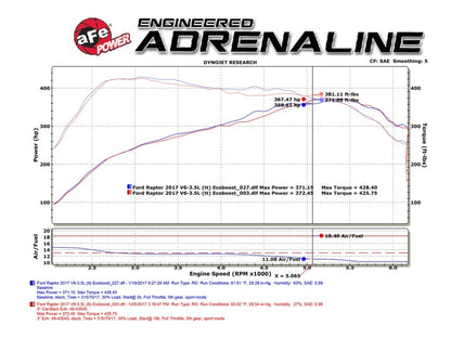 aFe MACH Force-Xp 3in Stainless Steel Cat-Back Exhaust System w/Black Tip: 49-43045-B Technical Bulletin